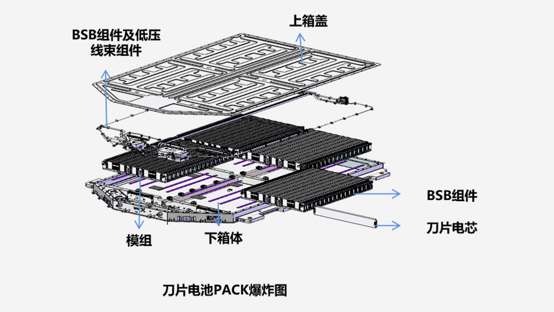 示意图