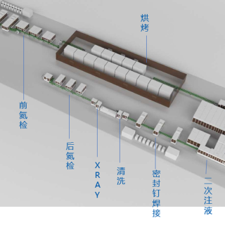 Cylinder cell — assembly line 150 PPM