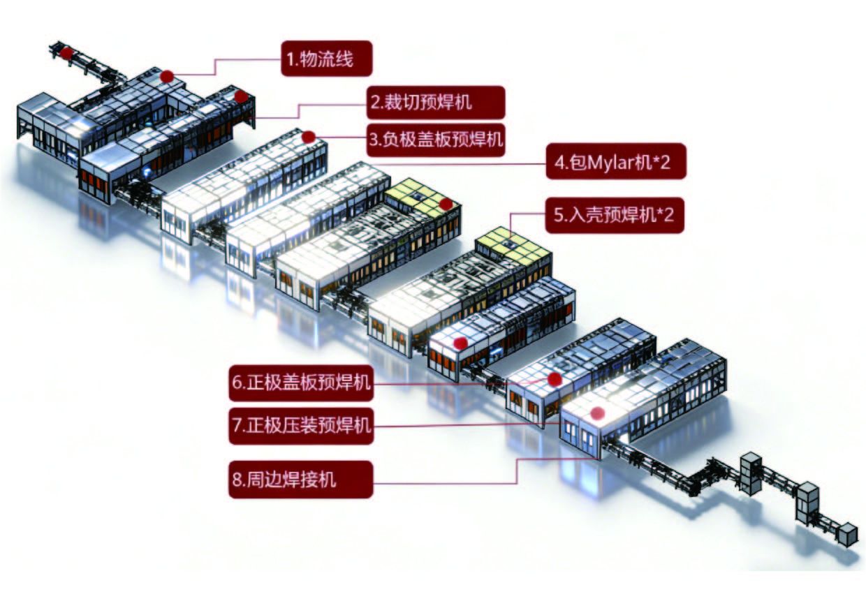 Full Assembly Line for Blade Battery