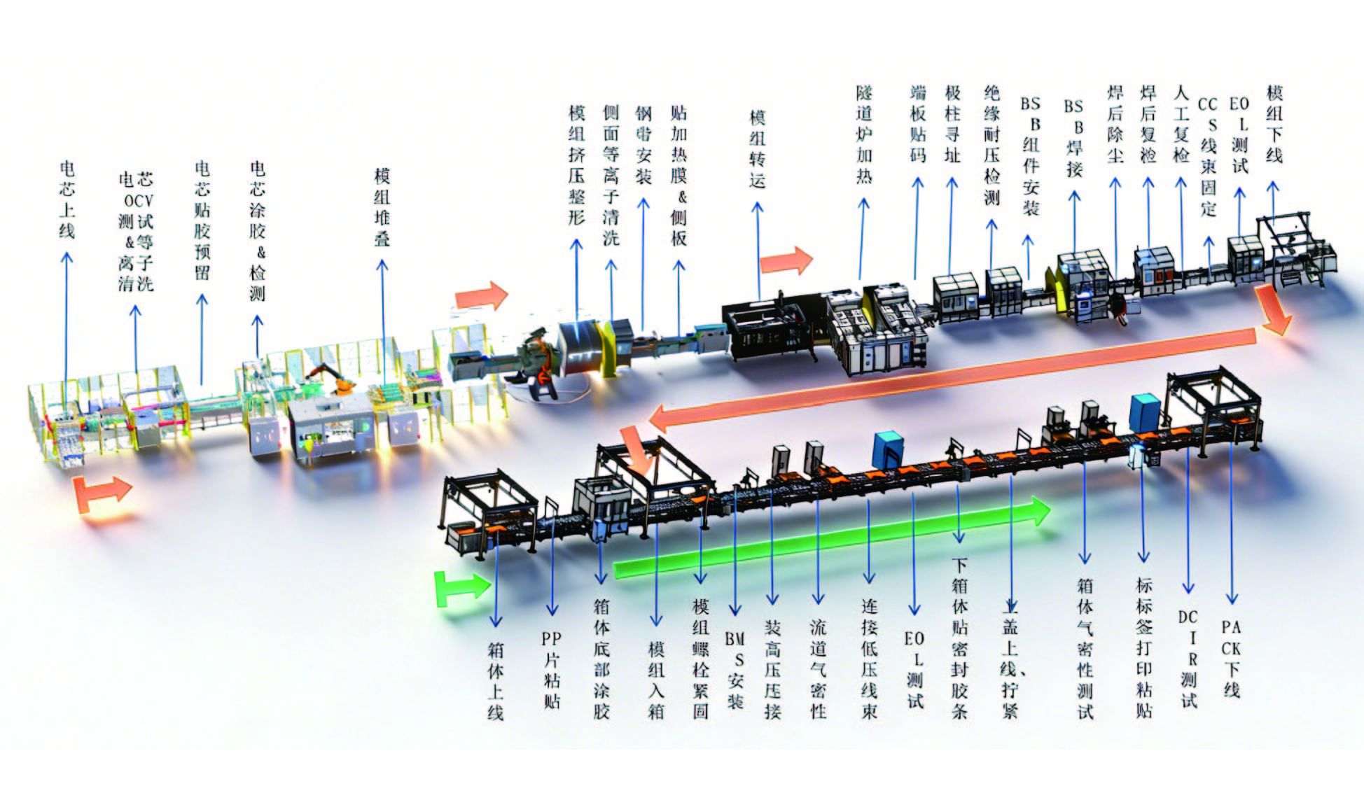 Prismatic Cell-Construction Machinery PACK Intelligent Complete  Production Line (Power Battery)