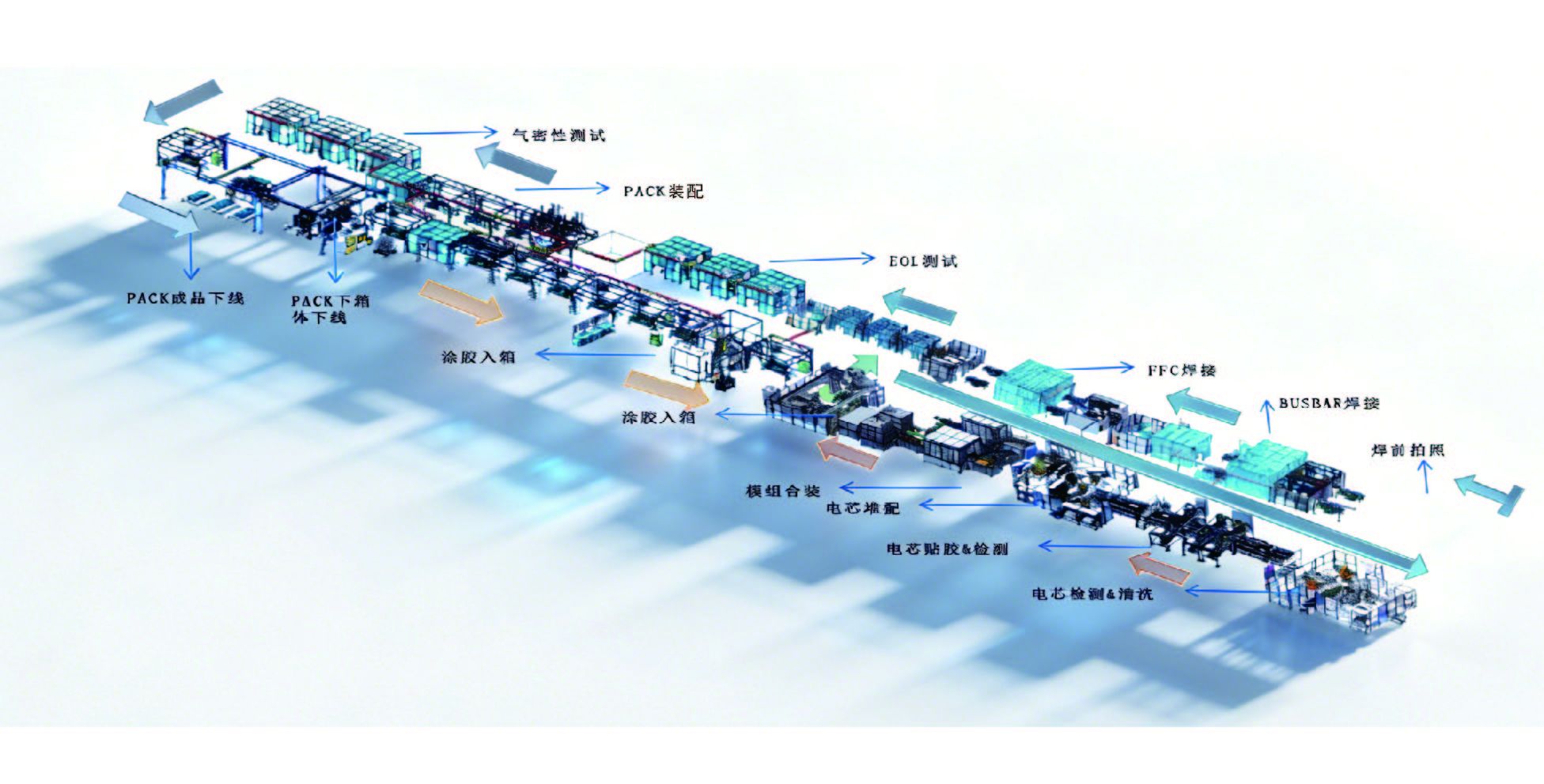 CTP Intelligent Manufacturing Whole Line (Power Battery)