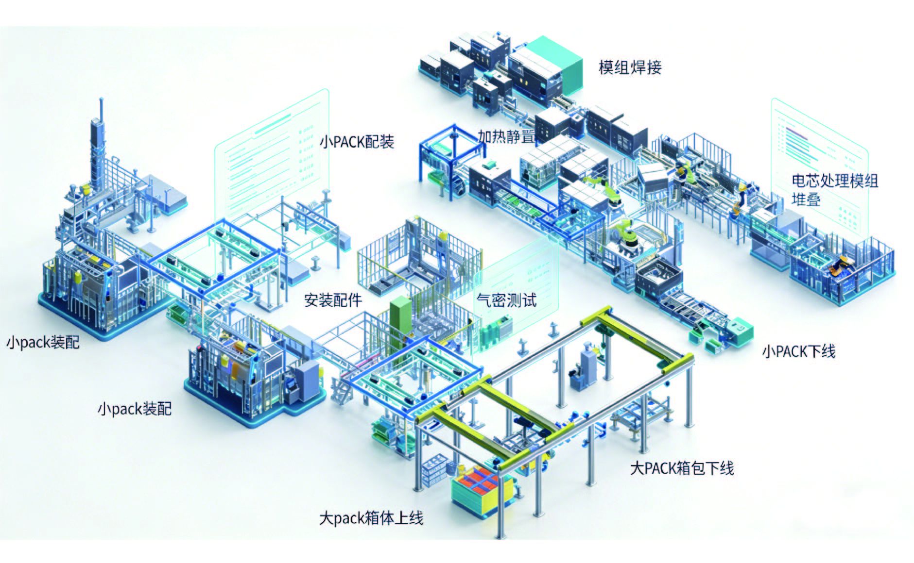 Full Electric Heavy-Duty Truck Intelligent PACK Assembly Line
