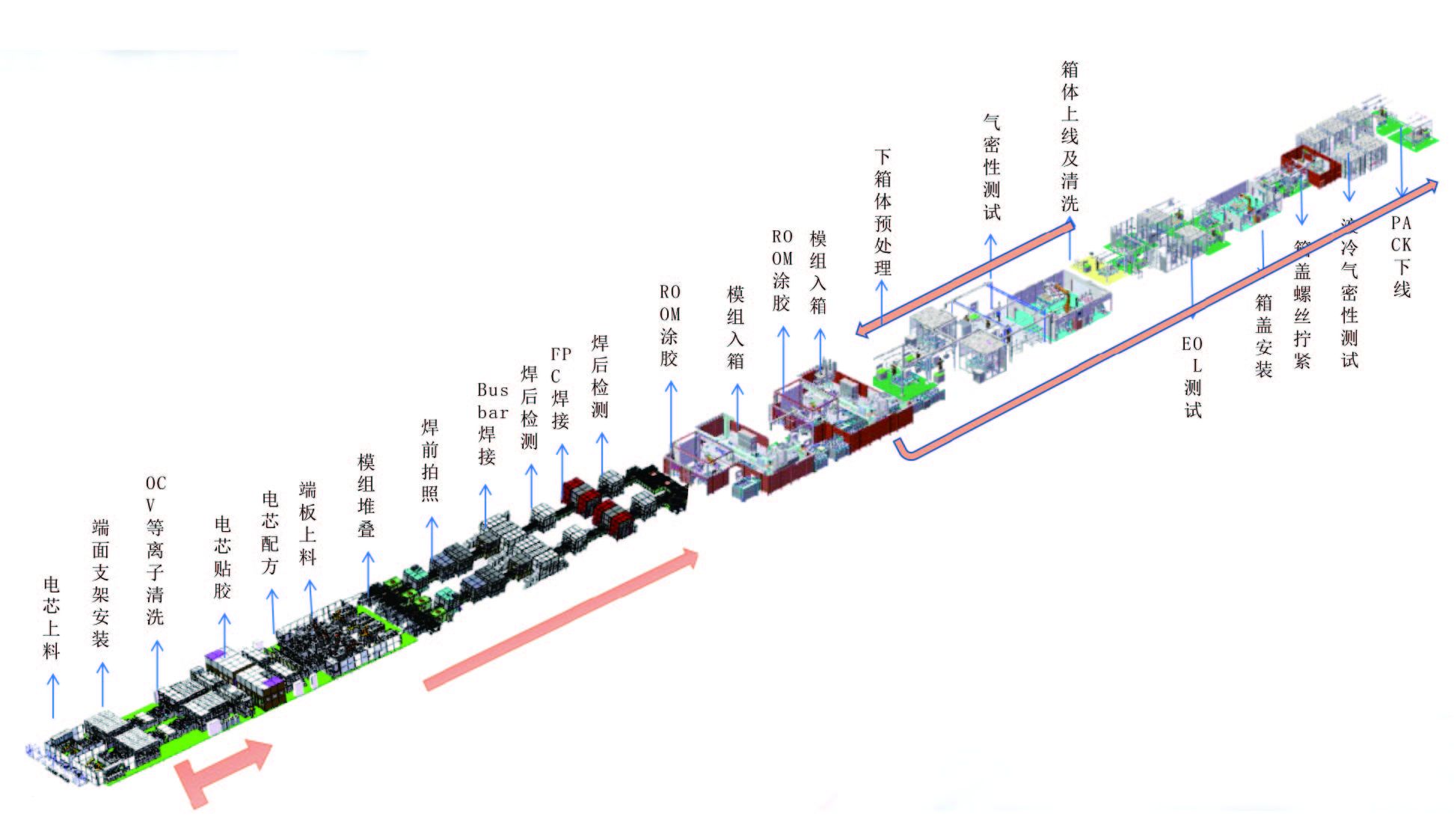 Blade Battery PACK Intelligent Complete Production Line (Power Battery)