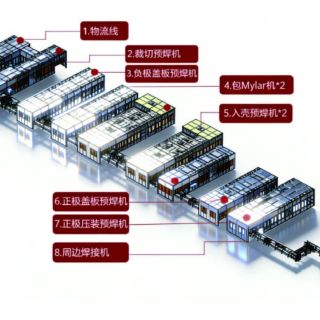 Full Assembly Line for Blade Battery