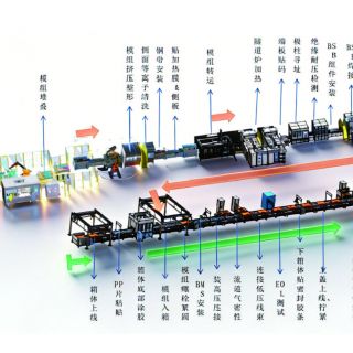 Prismatic Cell-Construction Machinery PACK Intelligent Complete  Production Line (Power Battery)
