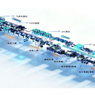 CTP Intelligent Manufacturing Whole Line (Power Battery)