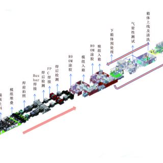 Blade Battery PACK Intelligent Complete Production Line (Power Battery)